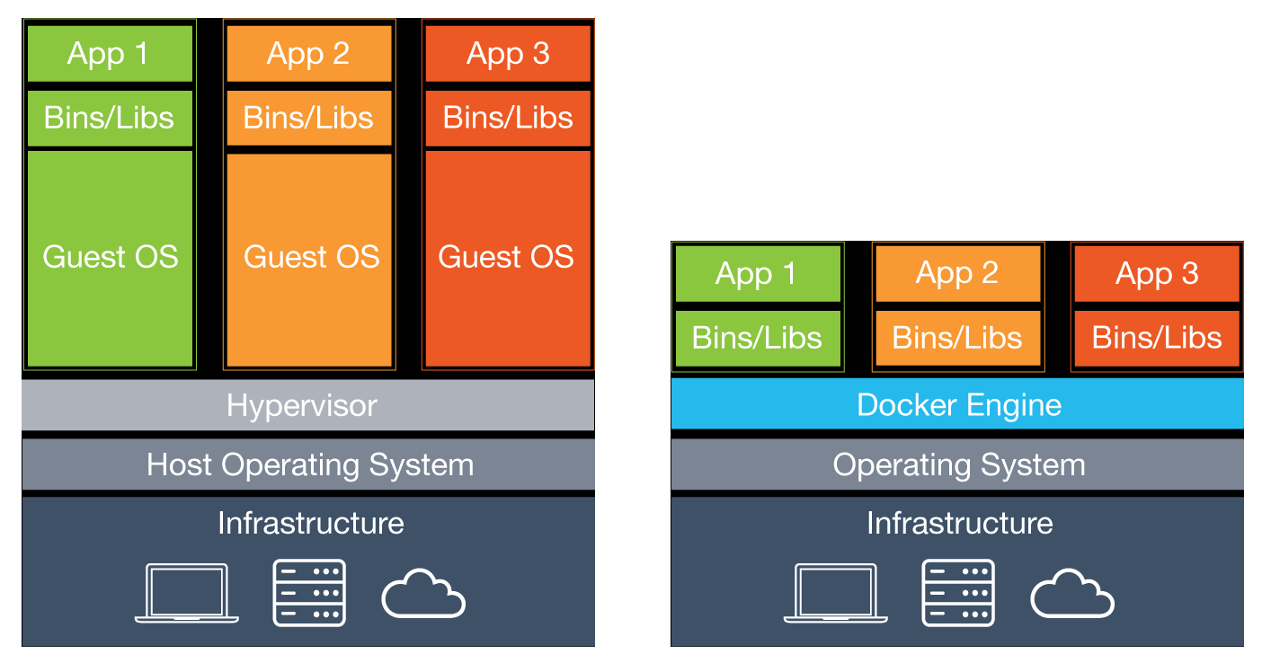vm-vs-docker-container